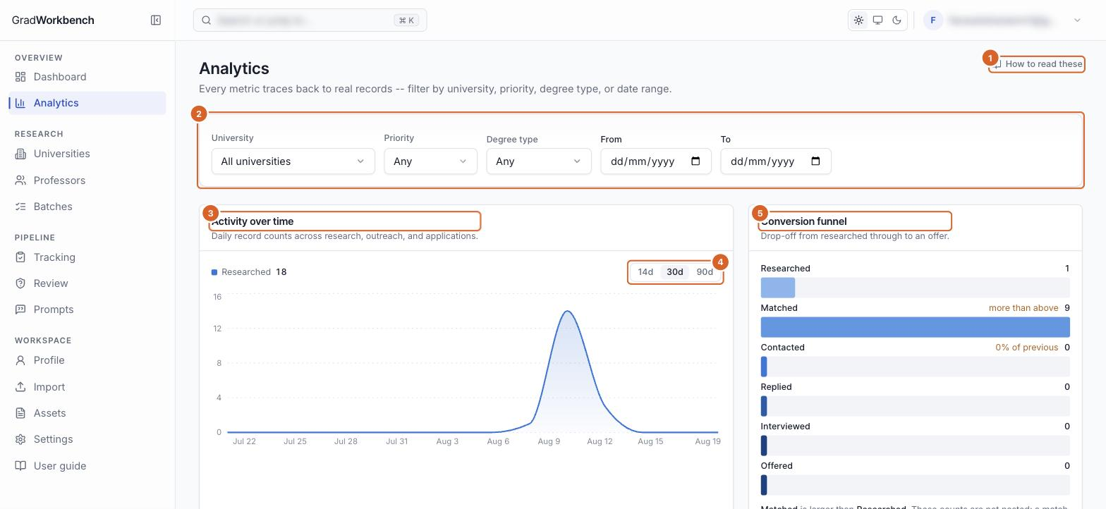 Analytics