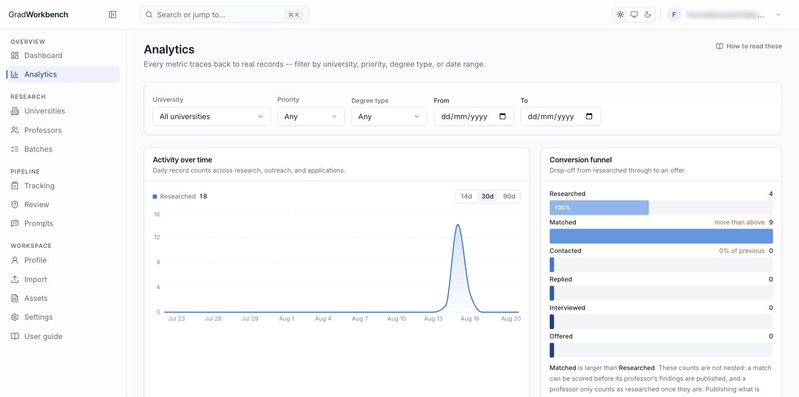 Analytics